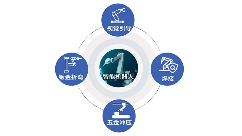 宇树科技上市在即速腾聚创机器人业务有望提速(图1)